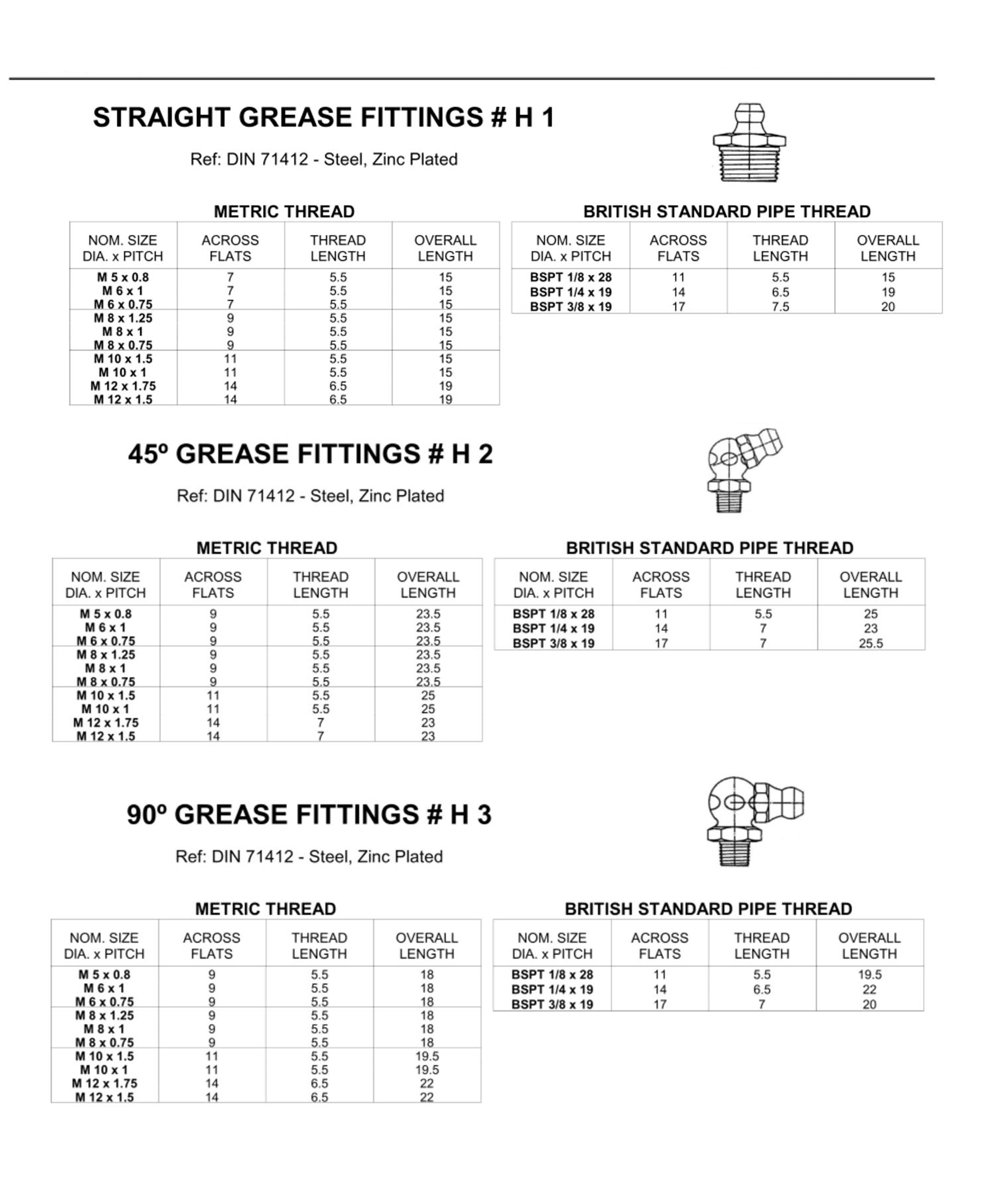 Grease nipple DIN71412