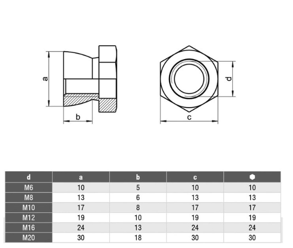 Stainless Steel 304 Inviolable Nut Secure Twist-off Nut Anti Theft Nut Break Away Shear Nut Anti thief Nut