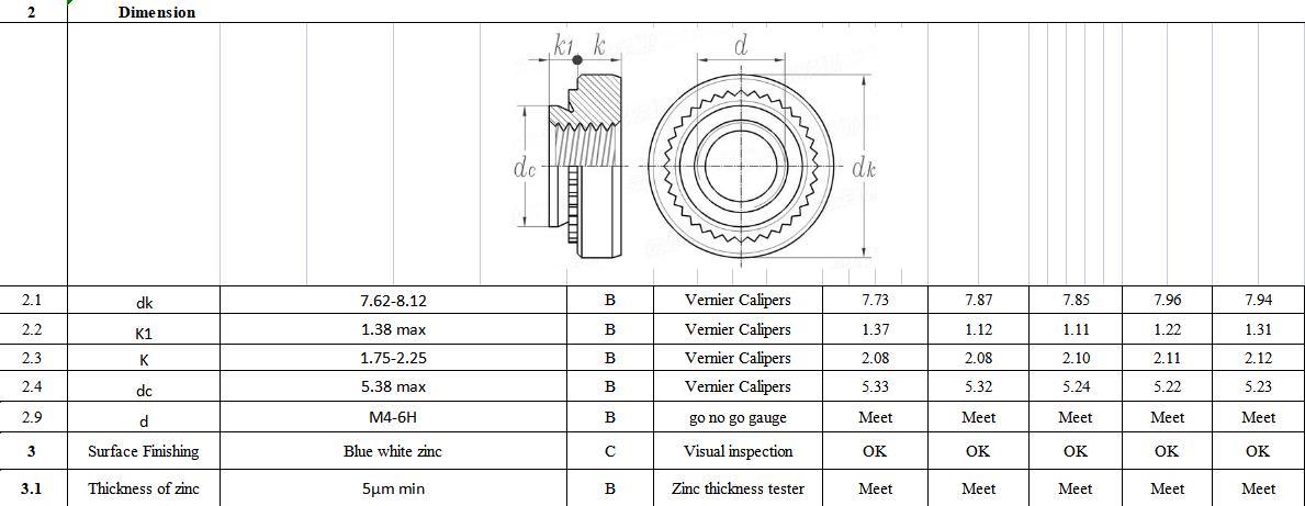 Self Clinching Nut M6-1 Press Nut Lock Nut Zp