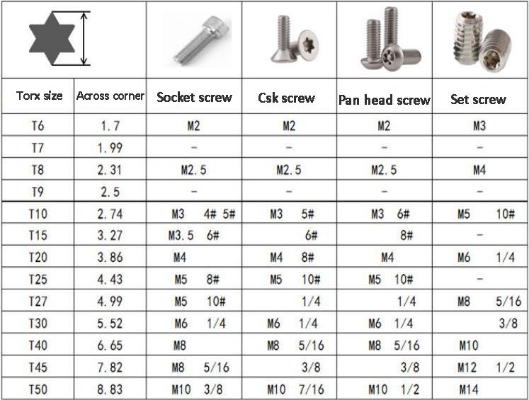 Torx Key Set Wrench Key Set Torx Head Key Sets