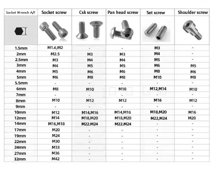 Hex Allen Key Hand Tool T-Handle Wrenche Kits Socket Wrench